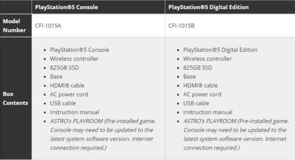 Ps5 cfi 1015 boxcontents